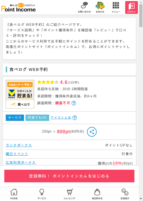 食べログの過去最高画像（ポイントインカム・2026年3月10日）