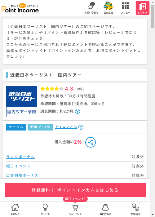 近畿日本ツーリストの過去最高画像（ポイントインカム・2026年3月8日）