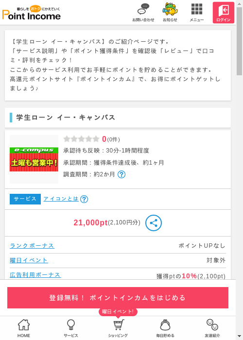 キャンバの過去最高画像（ポイントインカム・2026年3月8日）