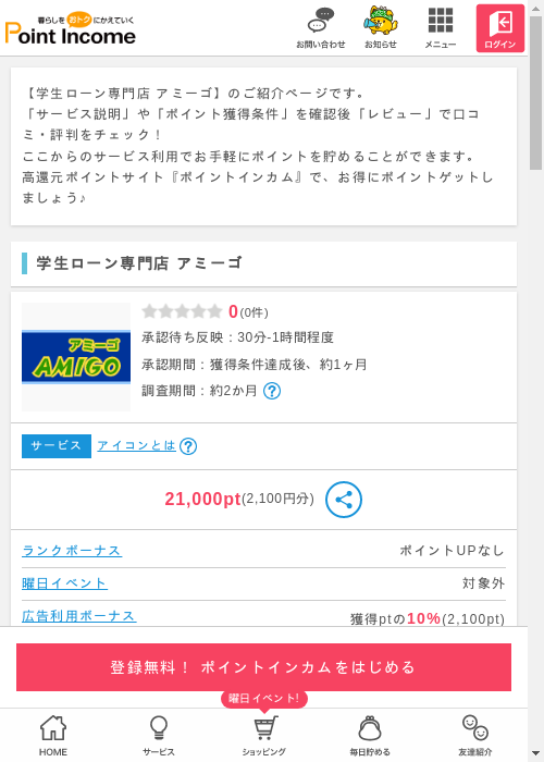 ローンの過去最高画像（ポイントインカム・2026年3月8日）