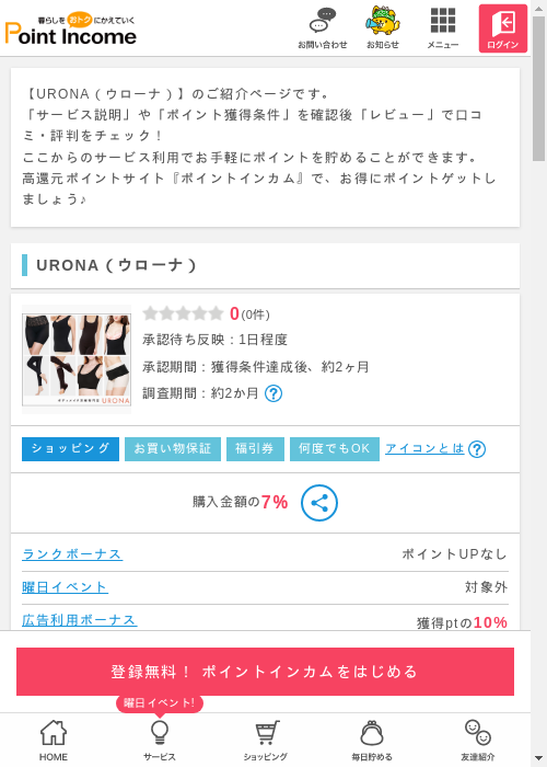 Roの過去最高画像（ポイントインカム・2026年3月11日）