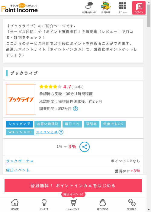 ブックの過去最高画像（ポイントインカム・2026年3月8日）