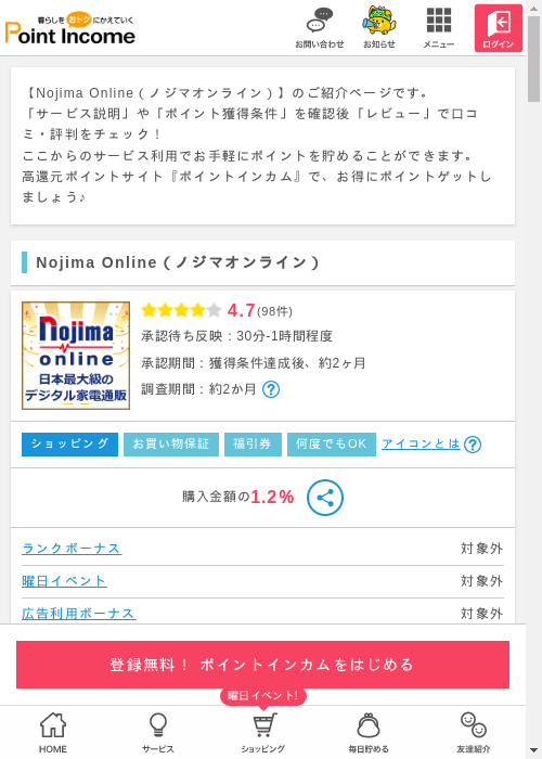 ノジマの過去最高画像（ポイントインカム・2026年3月8日）