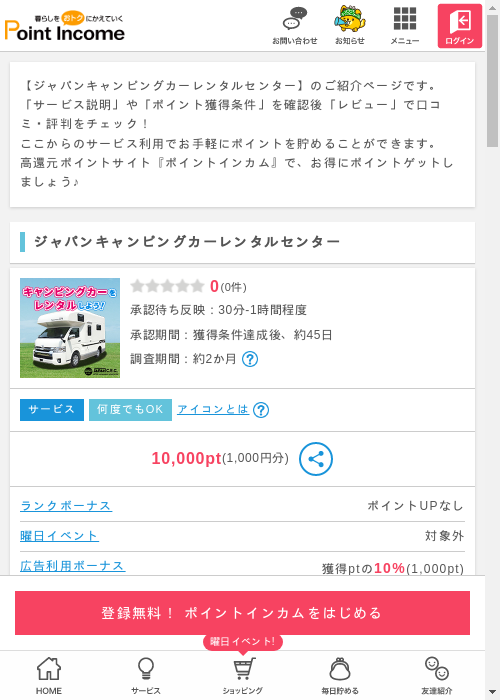 ヤバの過去最高画像（ポイントインカム・2026年3月8日）