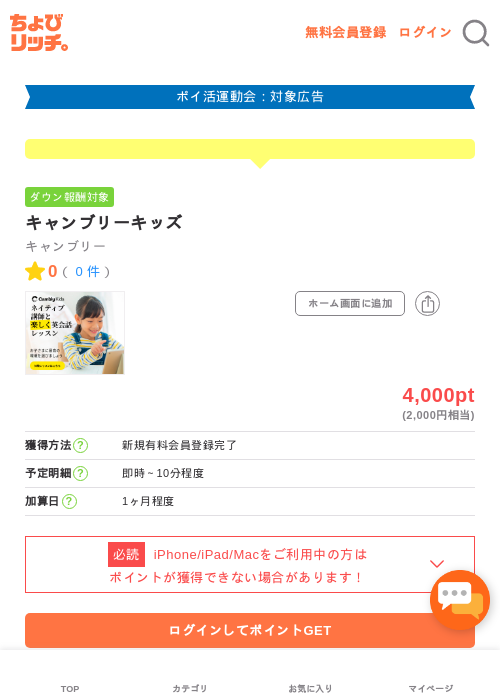 キャンブリーキッズの過去最高画像（ちょびリッチ・2026年4月28日）