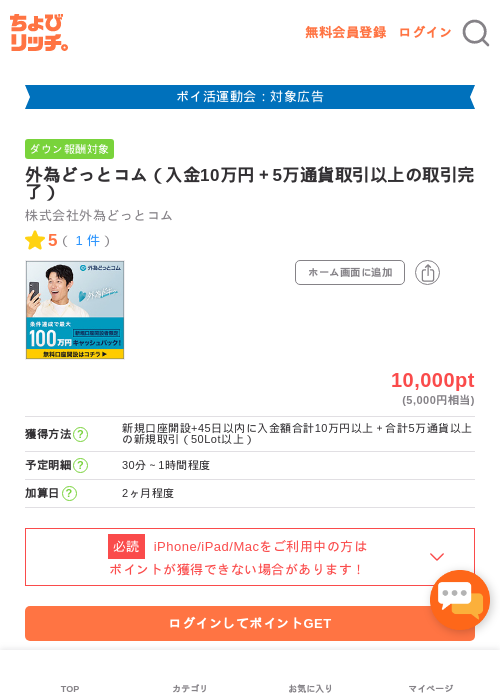 ドットの過去最高画像（ちょびリッチ・2026年4月28日）