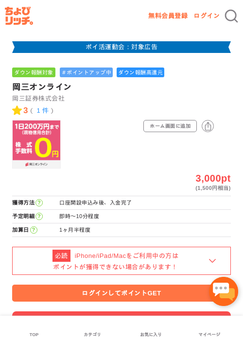 岡三オンラインの過去最高画像（ちょびリッチ・2026年4月27日）