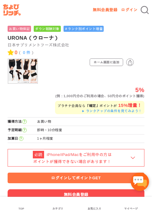 Roの過去最高画像（ちょびリッチ・2026年5月1日）