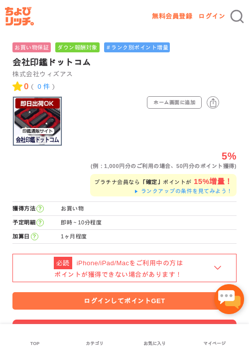 ドットの過去最高画像（ちょびリッチ・2026年5月1日）