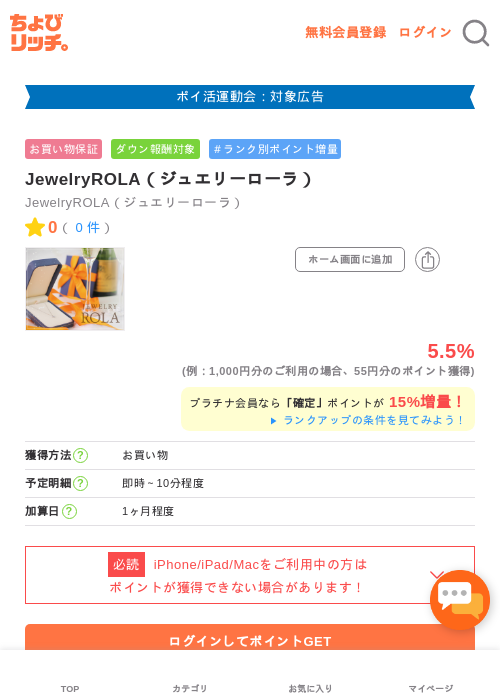 Roの過去最高画像（ちょびリッチ・2026年4月29日）