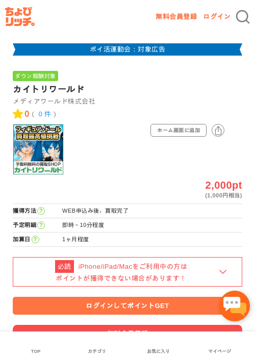 カイトリワールドの過去最高画像（ちょびリッチ・2026年4月28日）