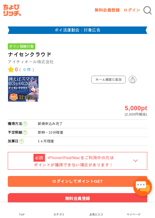 ナイセンクラウドの過去最高画像（ちょびリッチ・2026年4月28日）