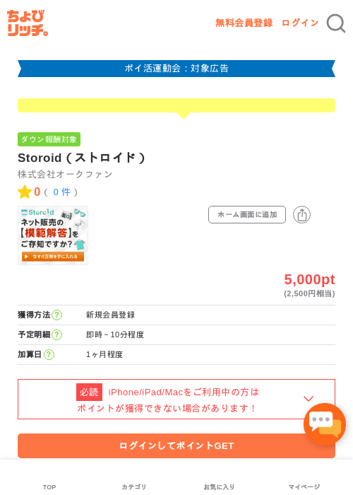Roの過去最高画像（ちょびリッチ・2026年4月28日）