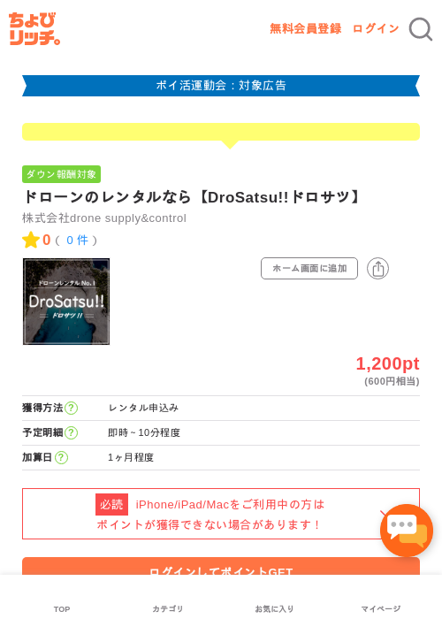 Roの過去最高画像（ちょびリッチ・2026年4月28日）