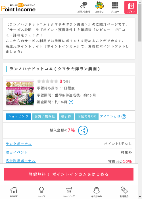 ドットの過去最高画像（ポイントインカム・2026年3月12日）