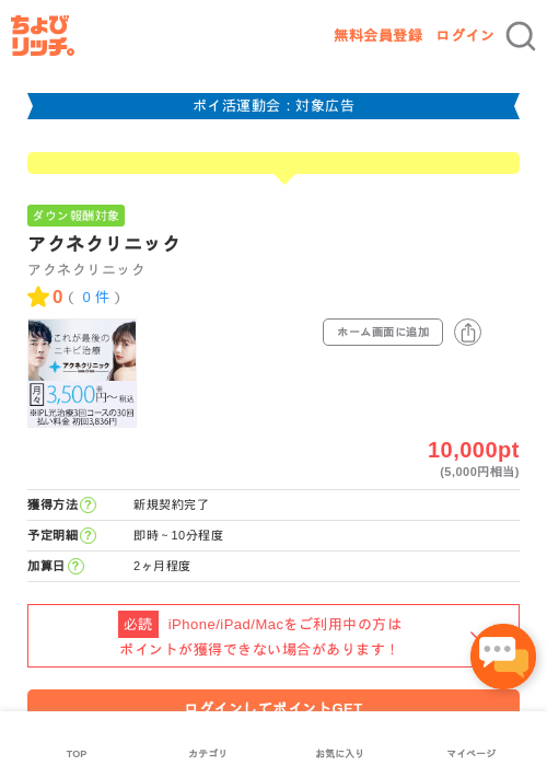 アクネクリニックの過去最高画像（ちょびリッチ・2026年4月28日）