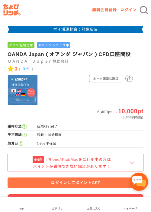JAの過去最高画像（ちょびリッチ・2026年4月28日）