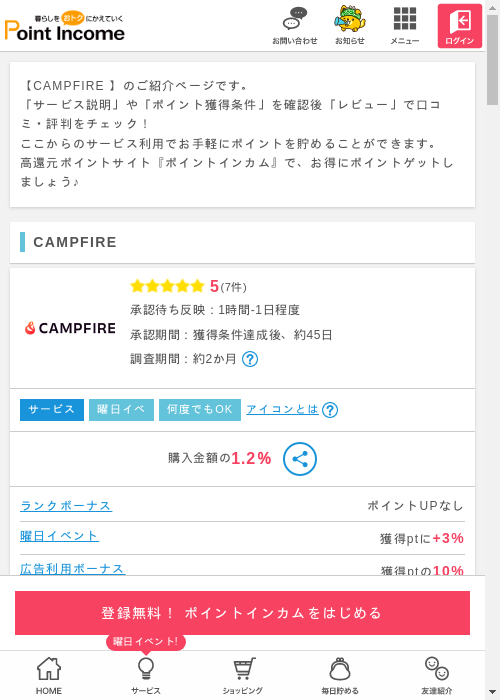 CAの過去最高画像（ポイントインカム・2026年3月11日）