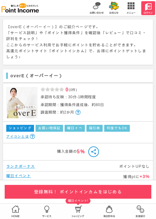 イーの過去最高画像（ポイントインカム・2026年3月15日）