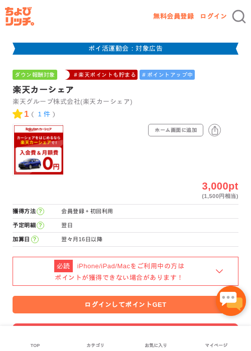 楽天カーシェアの過去最高画像(ちょびリッチ・2026年4月28日)