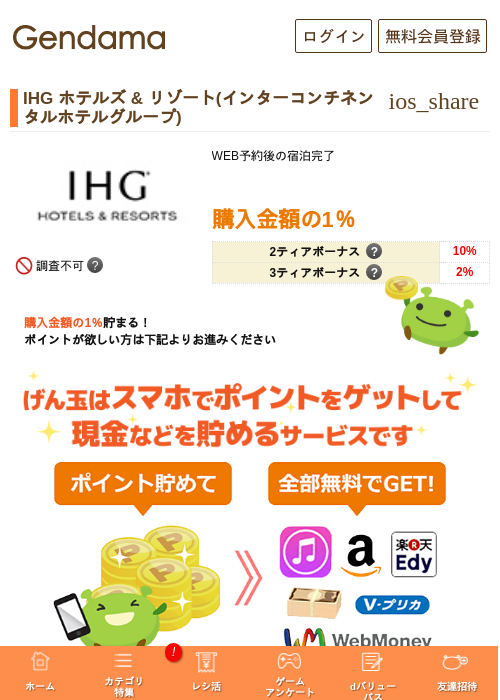IHG ホテルズ & リゾート(インターコンチネンタルホテルグループ)の過去最高画像（げん玉・2026年5月5日）