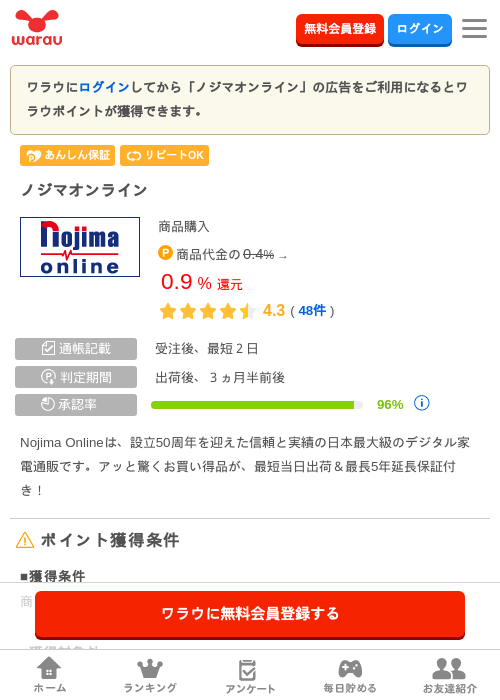 しまの過去最高画像（ワラウ・2026年4月3日）