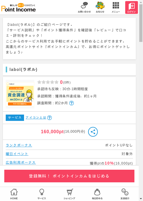 boの過去最高画像（ポイントインカム・2026年3月6日）
