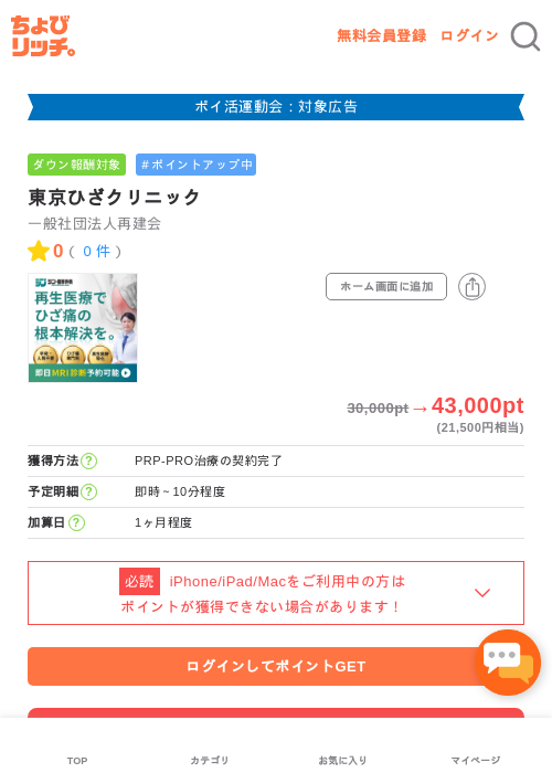 東京ひざクリニックの過去最高画像（ちょびリッチ・2026年4月28日）