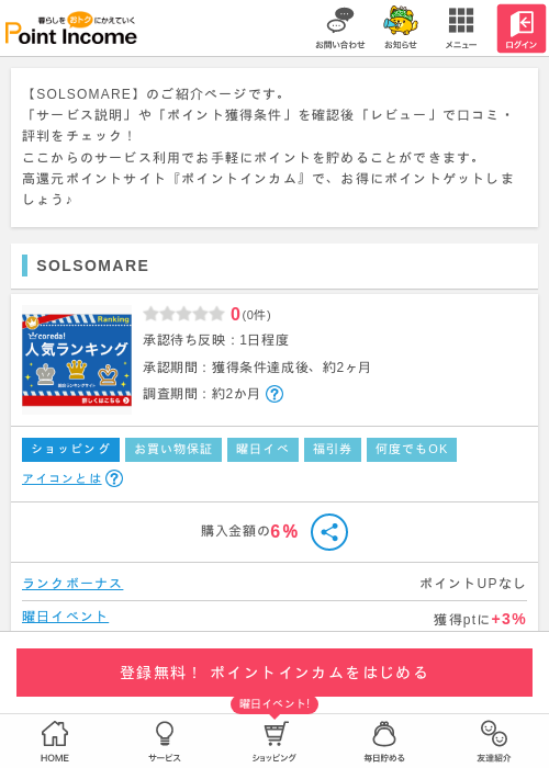 MAの過去最高画像（ポイントインカム・2026年3月15日）