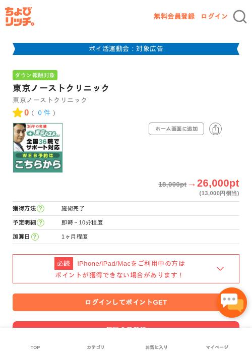 東京ノーストクリニックの過去最高画像（ちょびリッチ・2026年4月28日）