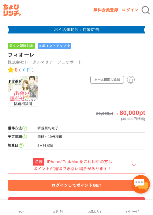 フィオーレの掲載記録画像（ちょびリッチ・2026年4月28日）
