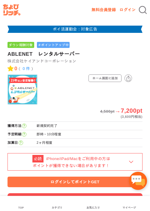 NETの過去最高画像（ちょびリッチ・2026年4月28日）
