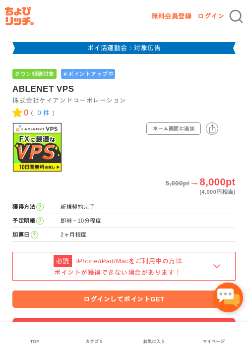 NETの過去最高画像（ちょびリッチ・2026年4月28日）