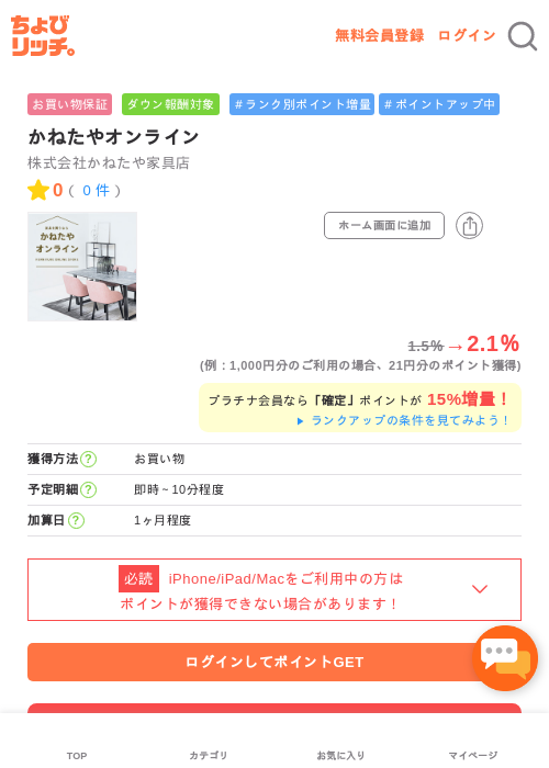 かねたやオンラインの過去最高画像（ちょびリッチ・2026年5月1日）
