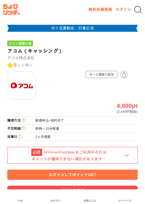 アコム（キャッシング）の過去最高画像（ちょびリッチ・2026年4月30日）