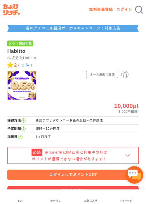 Habittoの過去最高画像（ちょびリッチ・2026年5月1日）