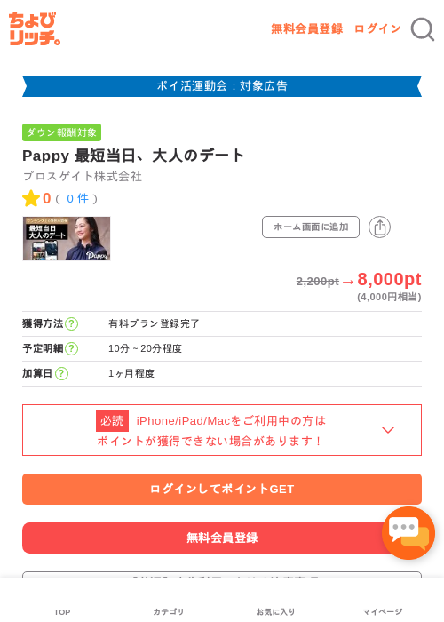 Paの過去最高画像（ちょびリッチ・2026年4月28日）