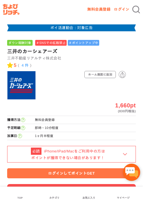 三井のカーシェアーズの過去最高画像（ちょびリッチ・2026年4月28日）