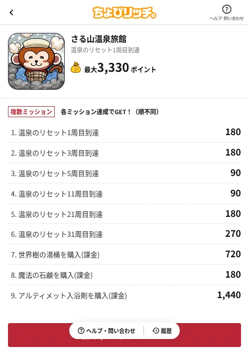 さる山温泉旅館の過去最高画像（ちょびリッチ（AppDriver）・2026年6月13日）