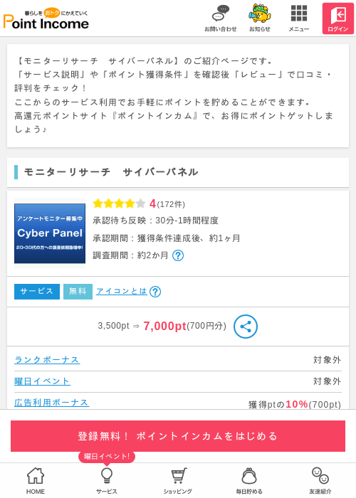 サイバーパネルの過去最高画像（ポイントインカム・2026年4月22日）