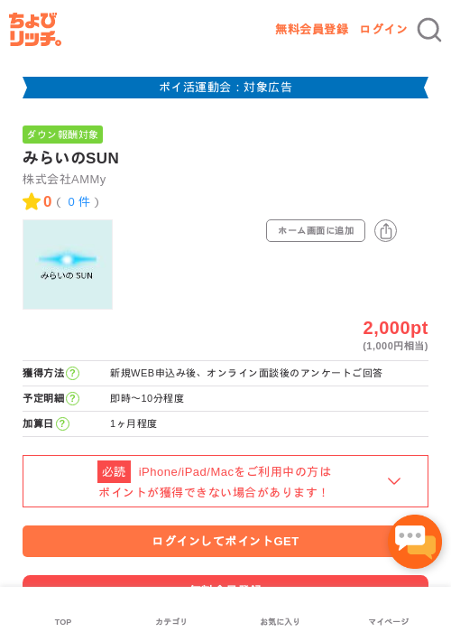 みらいのSUNの過去最高画像（ちょびリッチ・2026年4月28日）