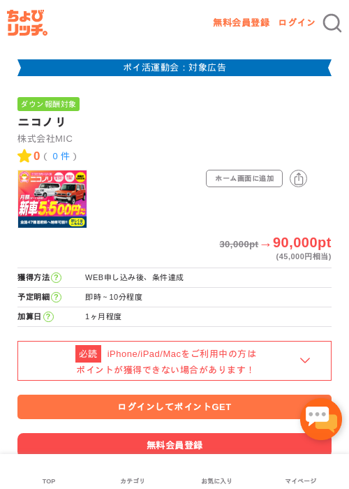 ニコノリの過去最高画像（ちょびリッチ・2026年4月28日）