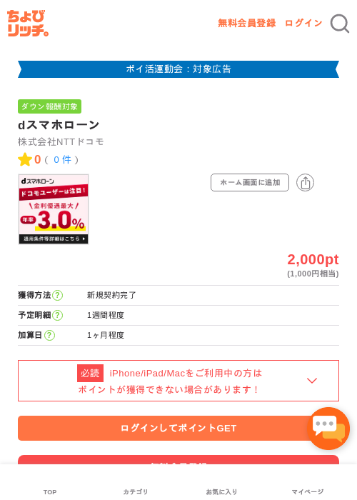 dスマホローンの過去最高画像（ちょびリッチ・2026年4月28日）