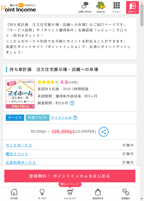 持ち家の過去最高画像（ポイントインカム・2026年3月7日）