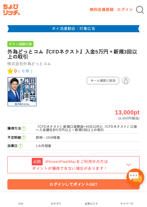 ドットの過去最高画像（ちょびリッチ・2026年4月28日）