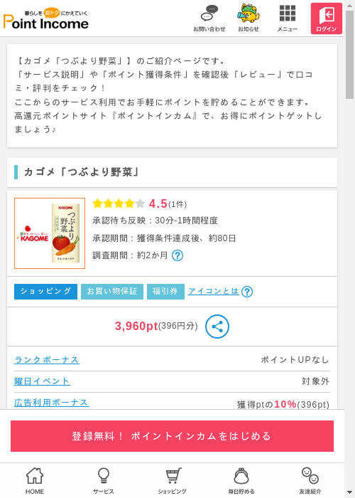 カゴメの過去最高画像（ポイントインカム・2026年3月6日）