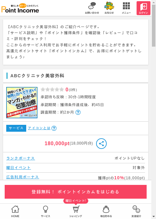 クリニックの過去最高画像（ポイントインカム・2026年3月8日）