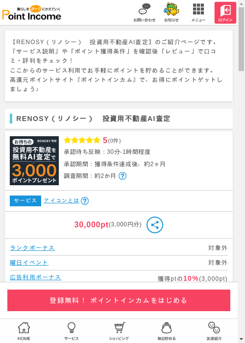 不動産の過去最高画像（ポイントインカム・2026年3月9日）