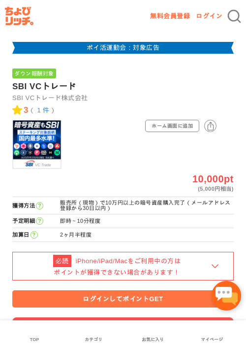SBIVCトレードの過去最高画像（ちょびリッチ・2026年4月28日）