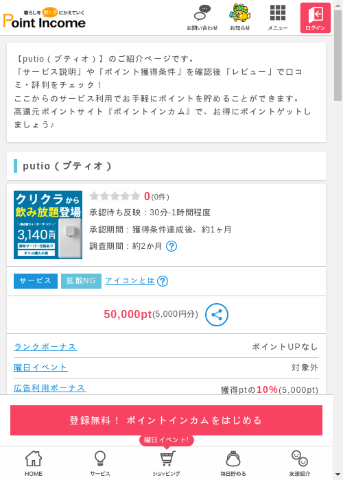 TIの過去最高画像（ポイントインカム・2026年3月8日）